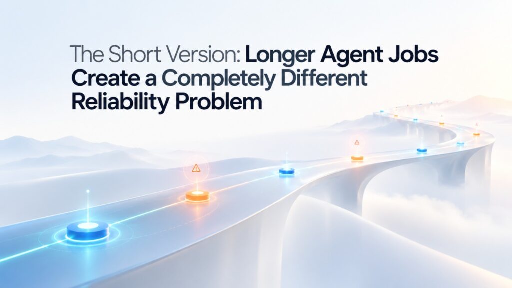 The system also needs to understand what has already happened. It must know which tasks are complete, which actions can safely be repeated, which steps require human approval, and which external changes have already taken place.