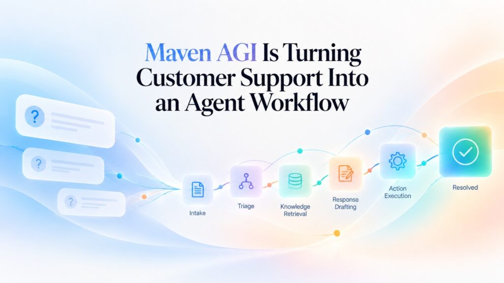 The product direction is important because many support problems cannot be solved with text alone. A customer may need a refund, a reservation change, an account update, a replacement shipment, or some other action inside the company’s systems.