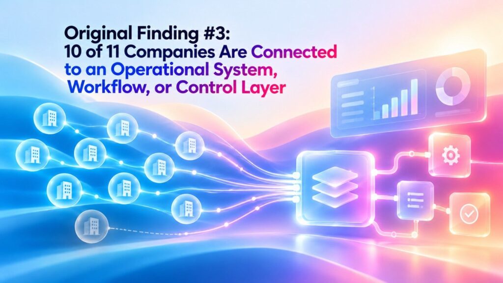 Ten of the 11 companies in the sample are closely connected to an existing business system, workflow environment, operational data layer, or control layer.