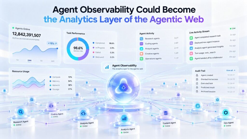 Traditional digital analytics answers questions such as how many people visited a website, which page converted best, or where users abandoned a process.