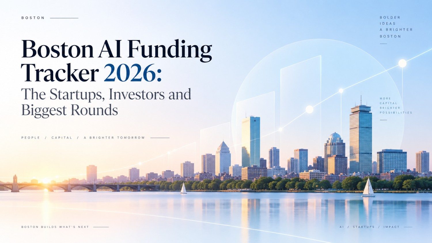 Track Boston AI funding in 2026, including major startup rounds, active venture capital firms, rising companies and the investors backing the city’s AI boom.